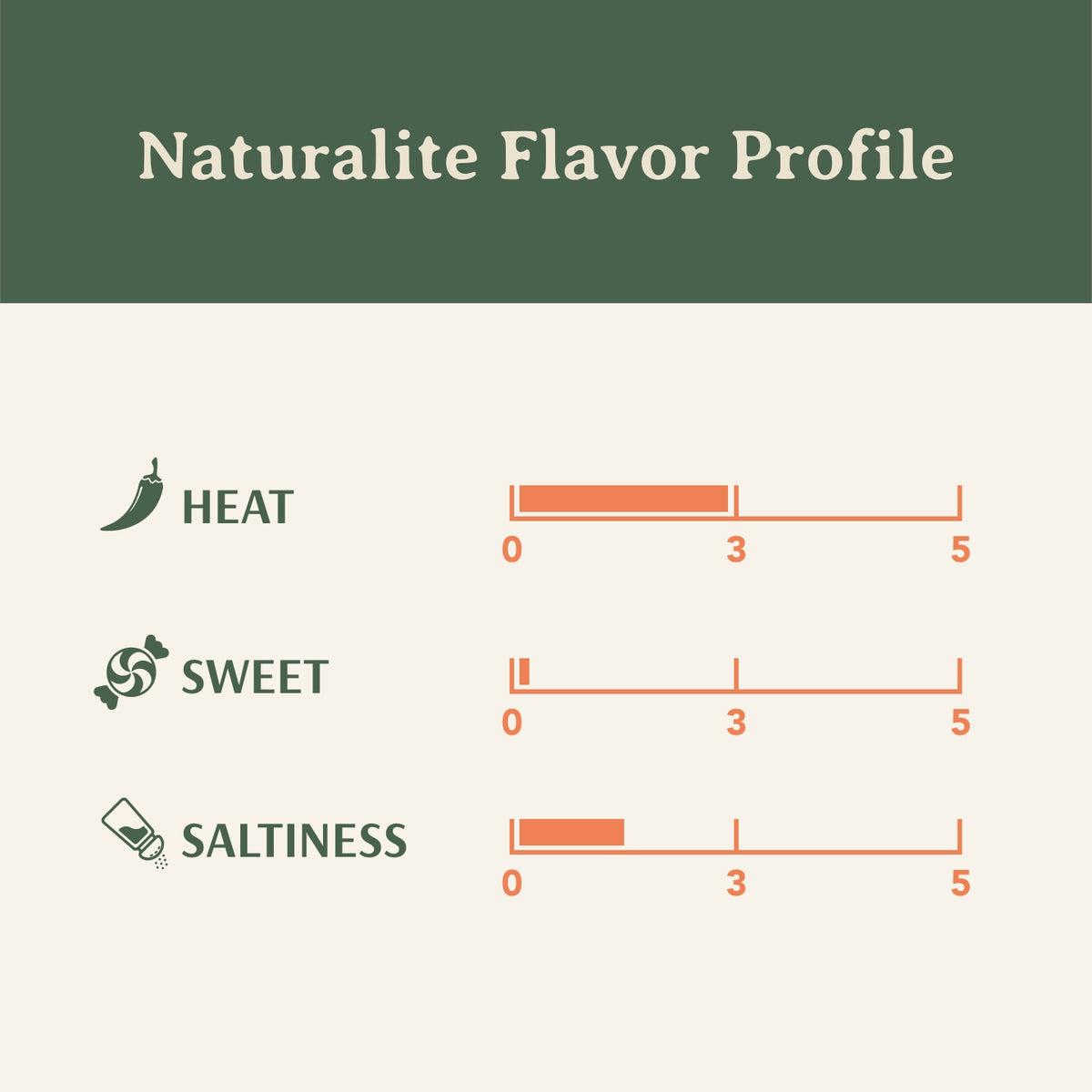 The Ultimate Naturalite Bundle